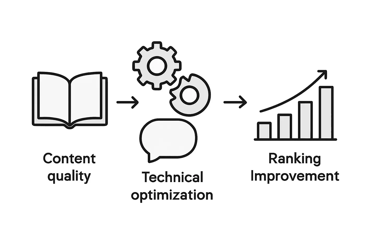 Infographic showing factors driving organic rankings