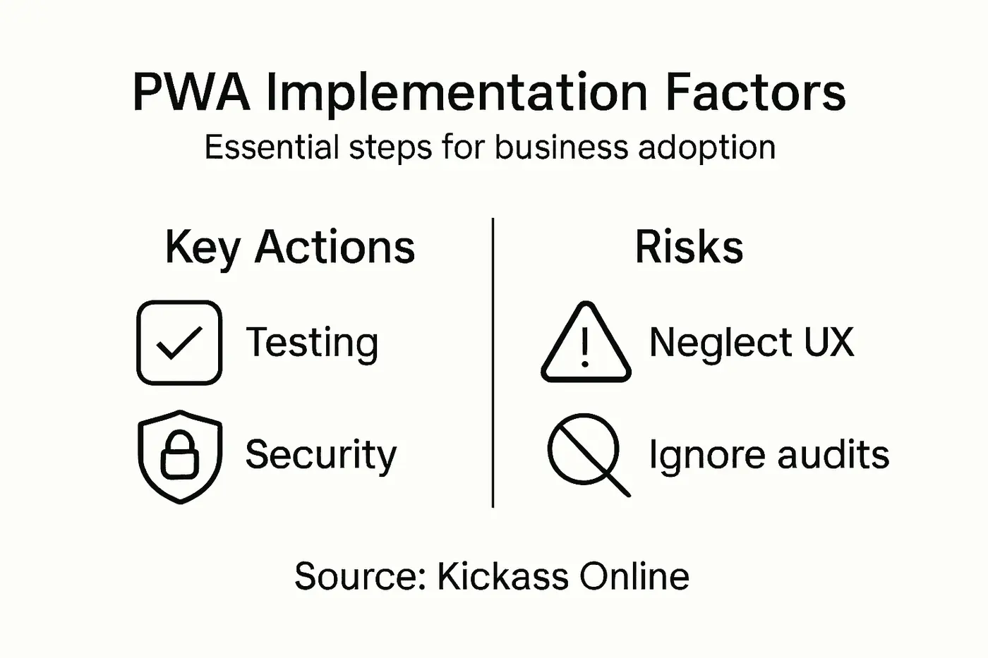 Infographic on PWA implementation essentials