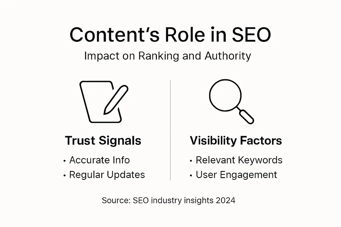 Infographic shows SEO ranking signals and trust