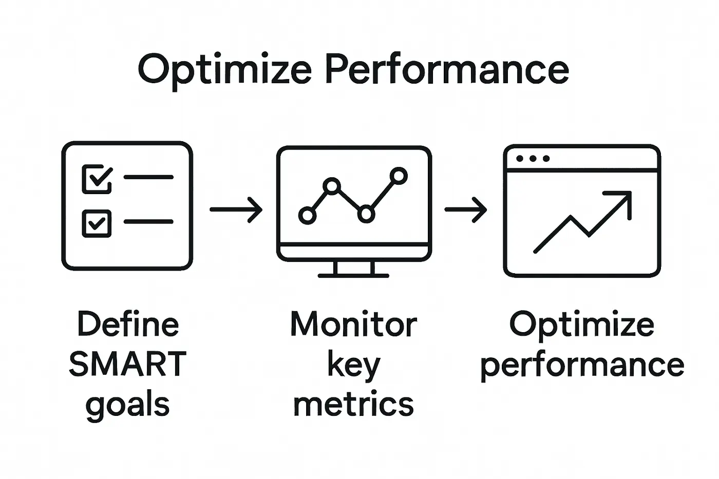 Infographic showing steps to set and track conversion goals