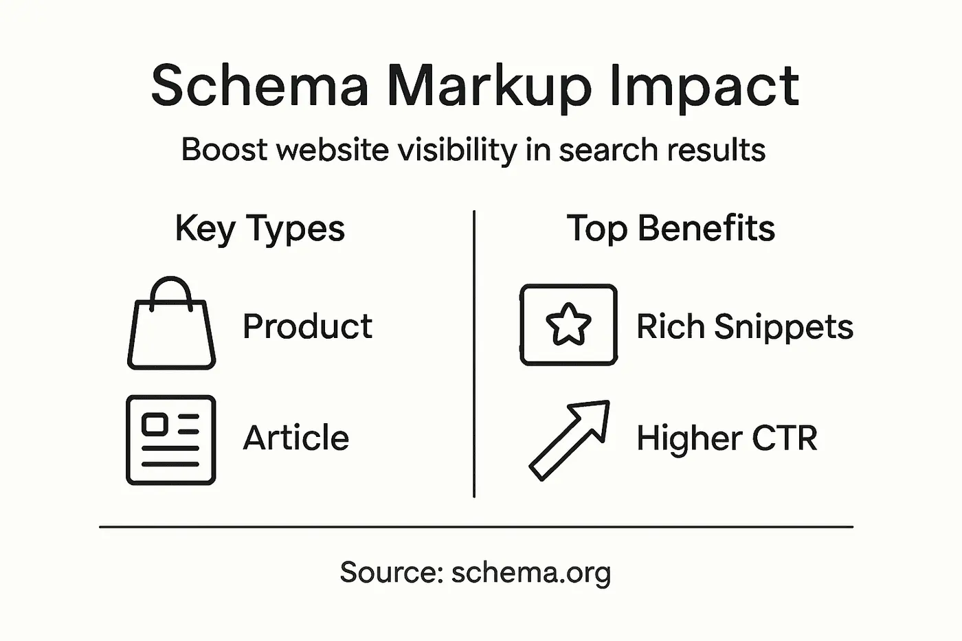 Infographic showing schema types and search benefits