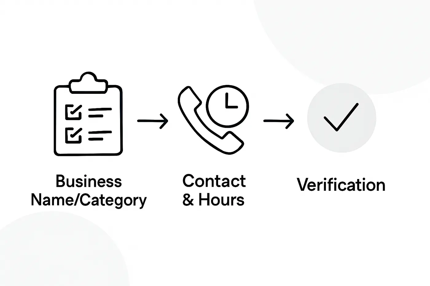 Steps to accurately complete Google My Business info