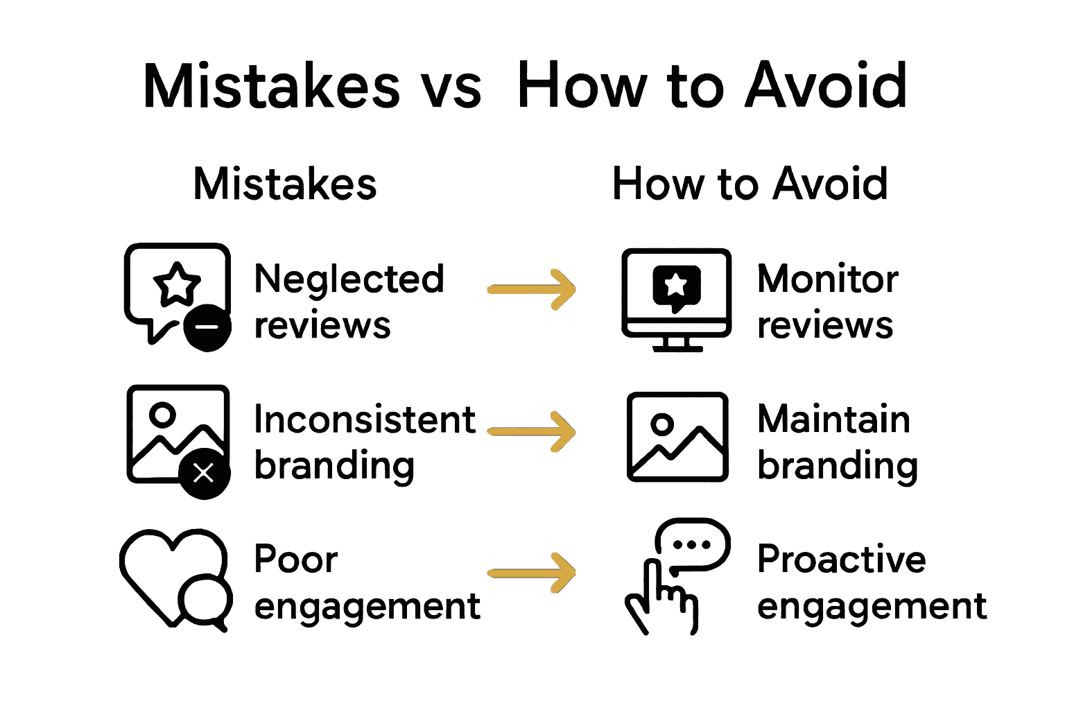 Comparison infographic showing common digital presence mistakes and solutions.